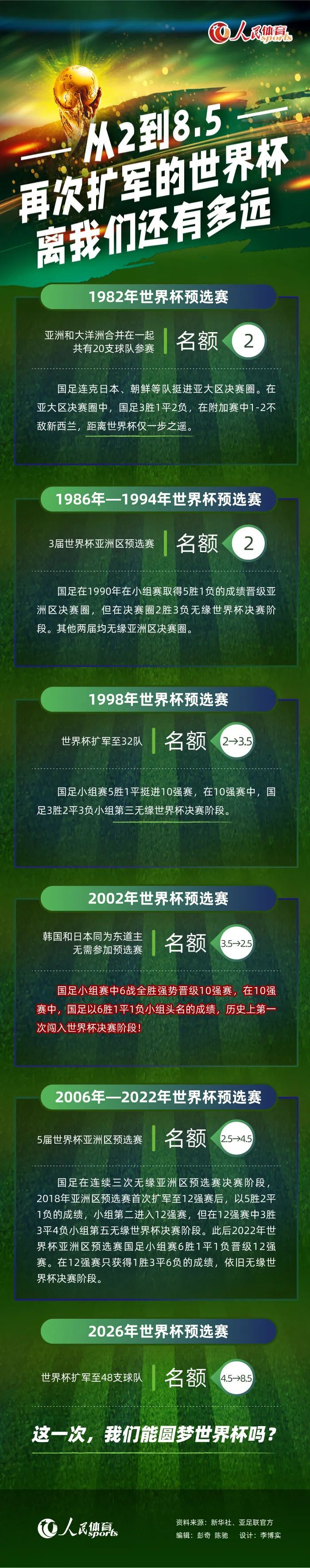 2024年U23亚洲杯将于明年4月15日至5月3日在卡塔尔举行。